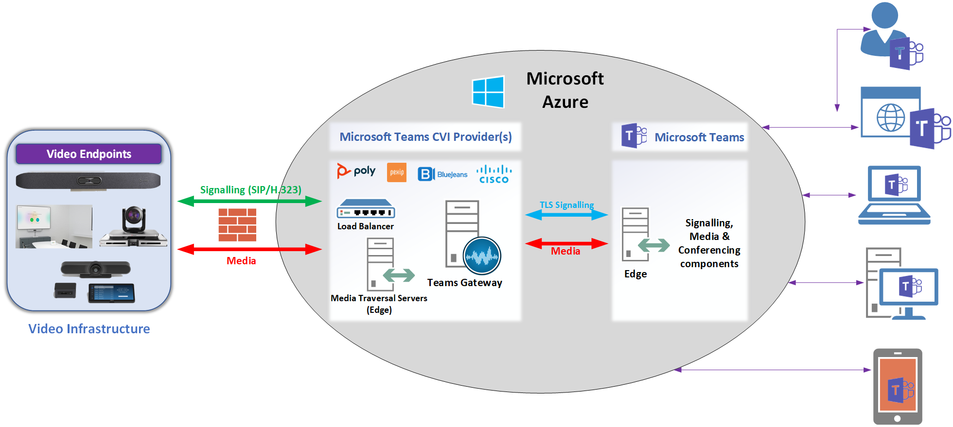 Demystifying Microsoft Teams Cloud Video Interop (CVI)